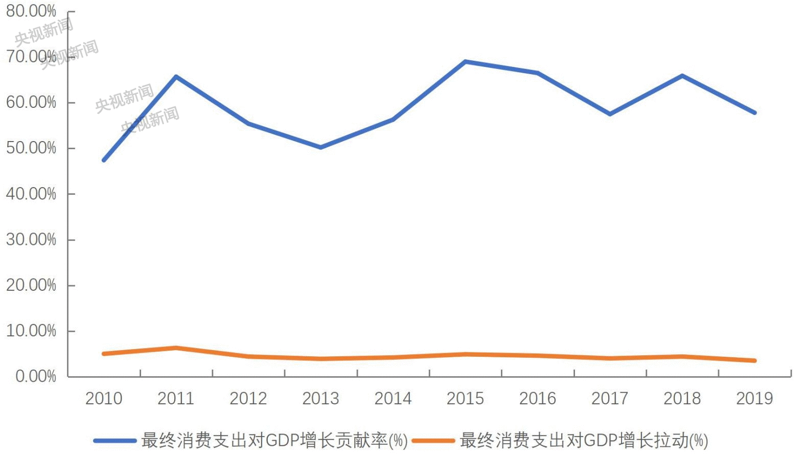 多地发放消费券!怎么领怎么花 你关心的都在这