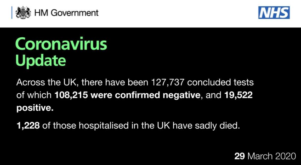 英国新冠肺炎死亡过千，《柳叶刀》主编批政府防控不力