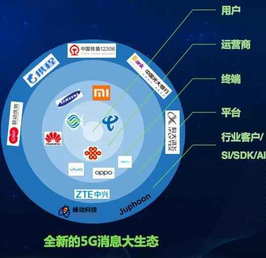 5G消息是憋了12年的大招，但它干不掉微信