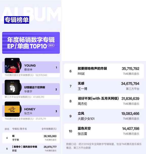 2019华语数字音乐年度报告发布 付费音乐迎高光时