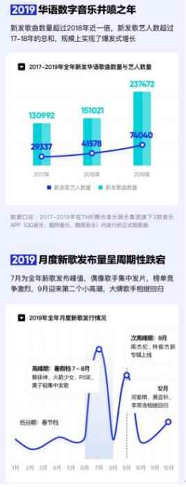 2019华语数字音乐年度报告发布 付费音乐迎高光时