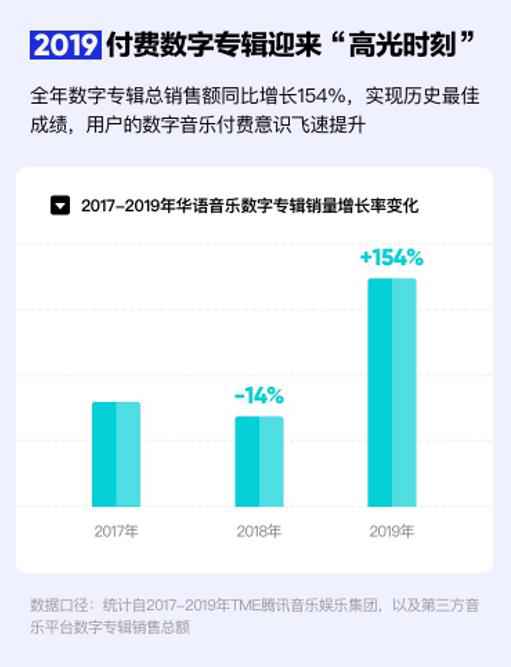 2019华语数字音乐年度报告发布 付费音乐迎高光时