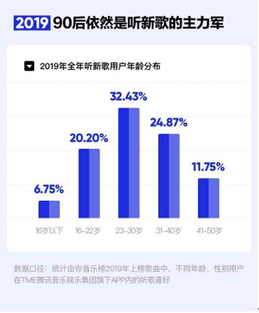 2019华语数字音乐年度报告发布 付费音乐迎高光时