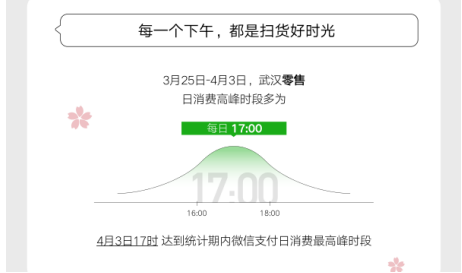 武汉十二时辰！微信大数据：每天早8点“过早”最热闹