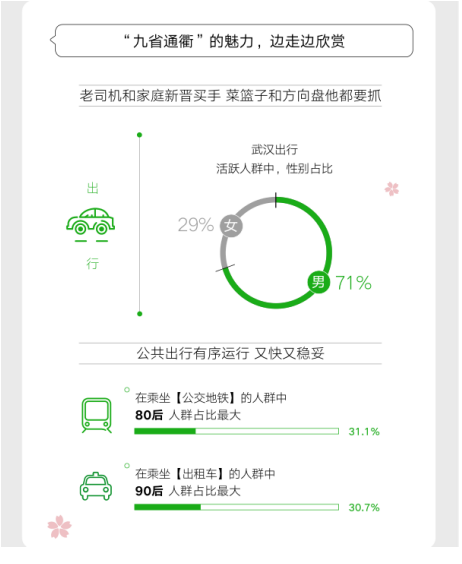 武汉十二时辰！微信大数据：每天早8点“过早”最热闹