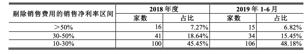 蹊跷收购遭交易所拷问！14亿卖资产，却花21亿买