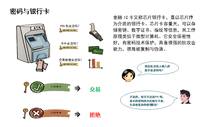 你的数据加密了吗？《密码法》是如何保护我们