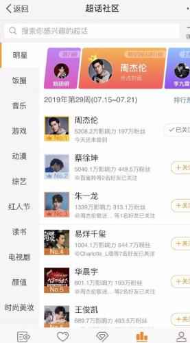 周杰伦超话一度登顶 图片来源:微博截图 多首老歌再度走红 当下华语乐坛真的没歌可听了