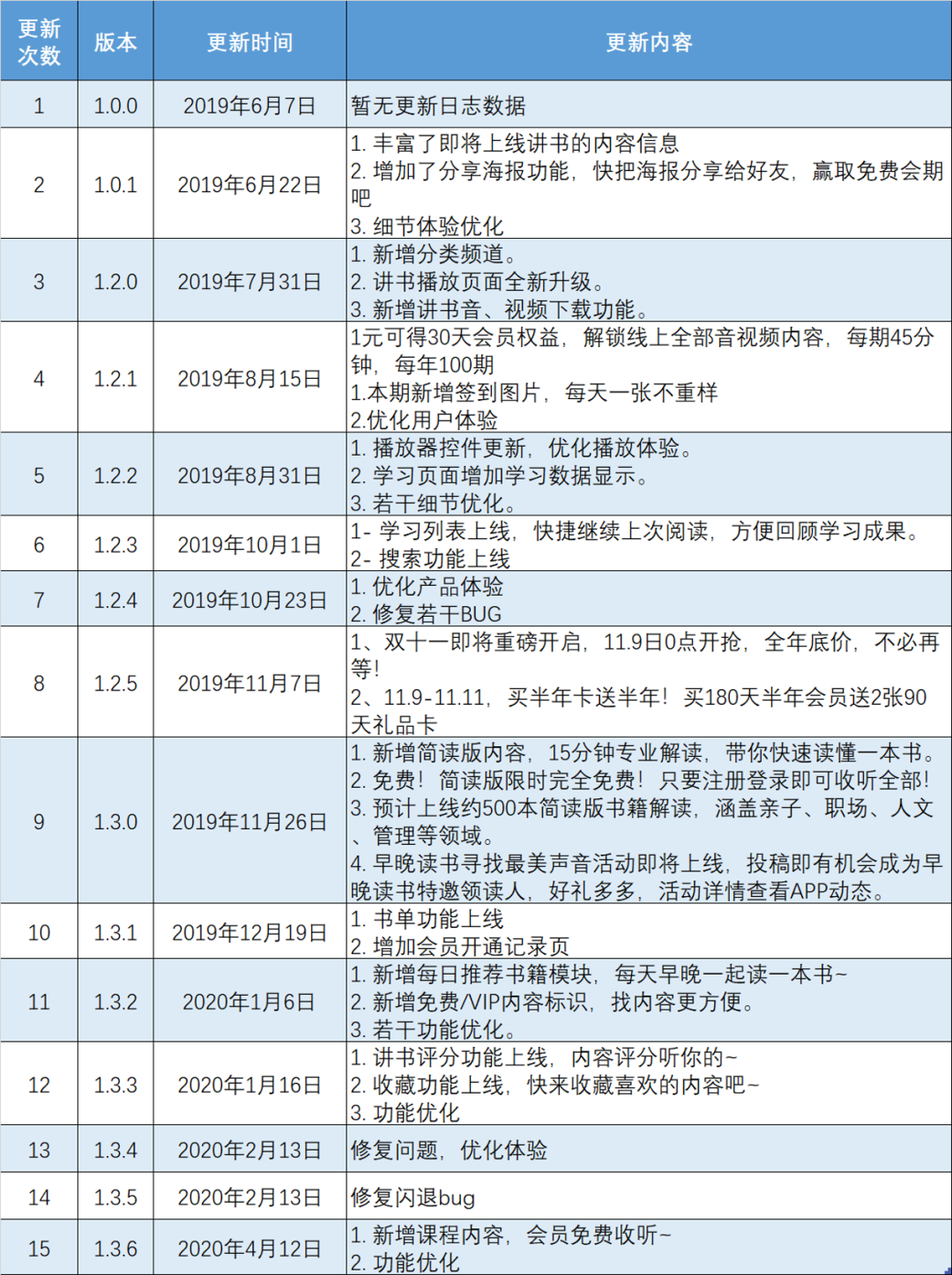 再斗下去，当当连被抢夺的价值也没有了