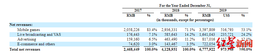 《后浪》出圈、年轻人出逃，市值100亿美元的B站
