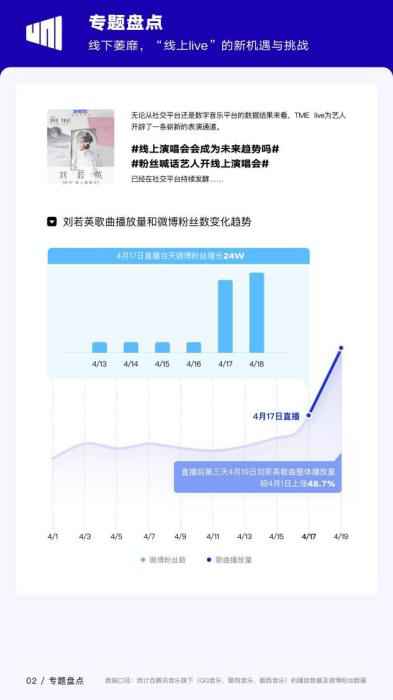 来源:2020Q1华语数字音乐行业季度报告 一季度上万场演出取消或延期 线上音乐直播能替