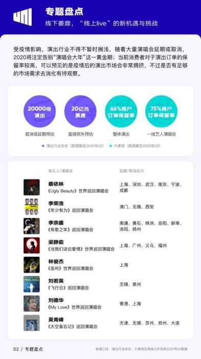来源:2020Q1华语数字音乐行业季度报告 一季度上万场演出取消或延期 线上音乐直播能替