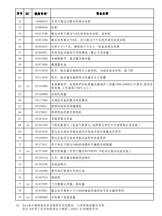 国务院公布第二批对美加征关税商品第二次排除