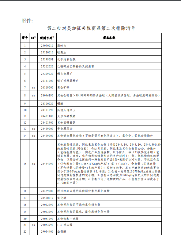 国务院公布第二批对美加征关税商品第二次排除