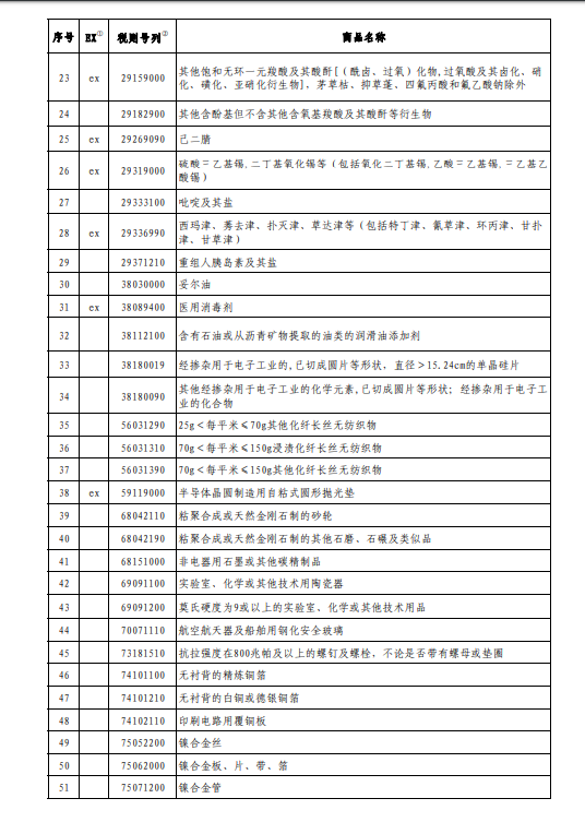 国务院公布第二批对美加征关税商品第二次排除