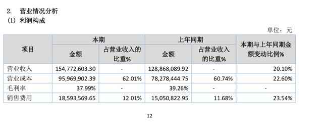 狗不理终止上市，半数营收靠速冻食品，8个包子