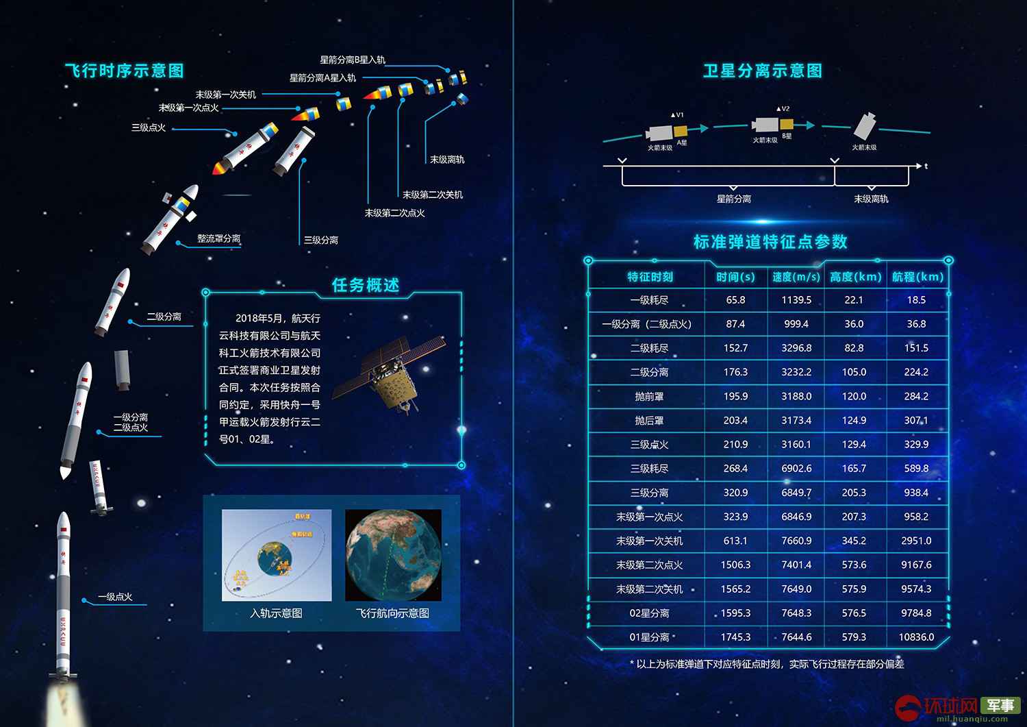 现场画面来了！快舟一号甲火箭“一箭双星”发