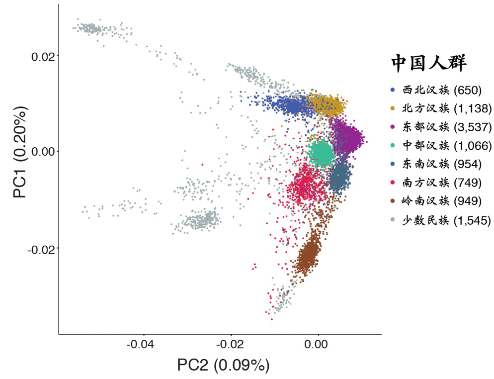 中国人基因库研究结果发表:日本人与北方汉族人