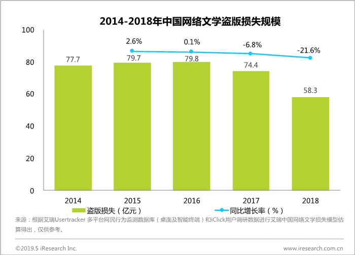 底层网文作者：过半月入2000元，“卖身契”已签