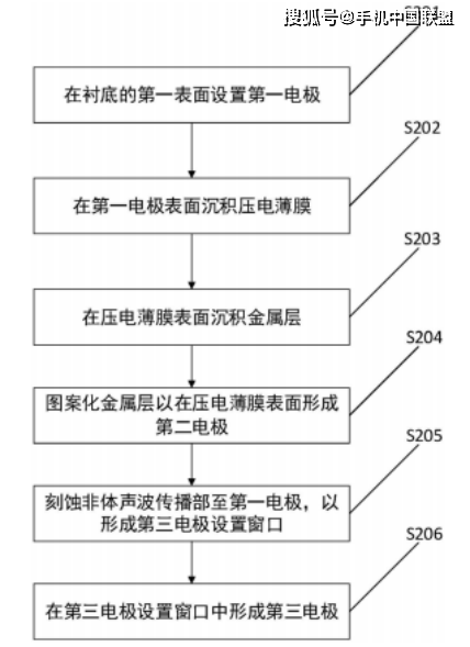【专利解密】开元通信再推国产BAW滤波器