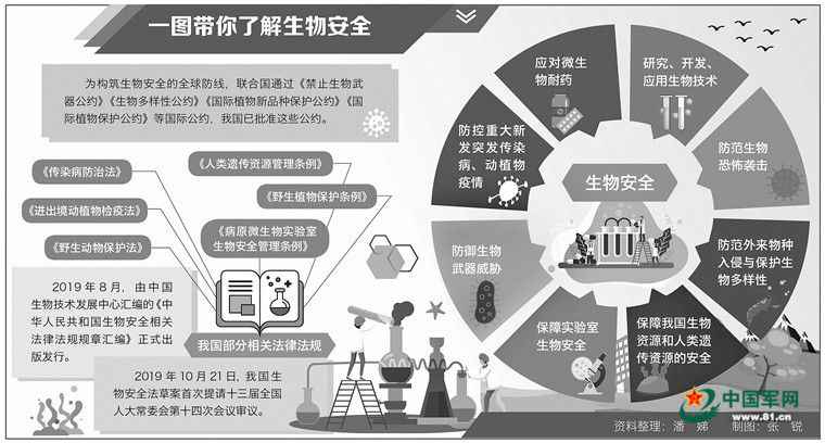 在第5个全民国家安全教育日，专家带你解读生物