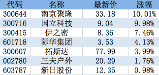 头盔火爆！工厂不敢接单，出口企业一夜转内销