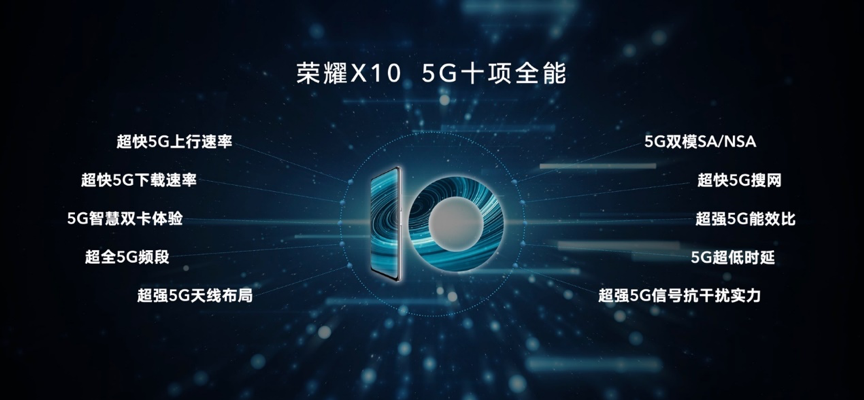 荣耀X10发布，荣耀以胜负手破解5G市场“棋局”