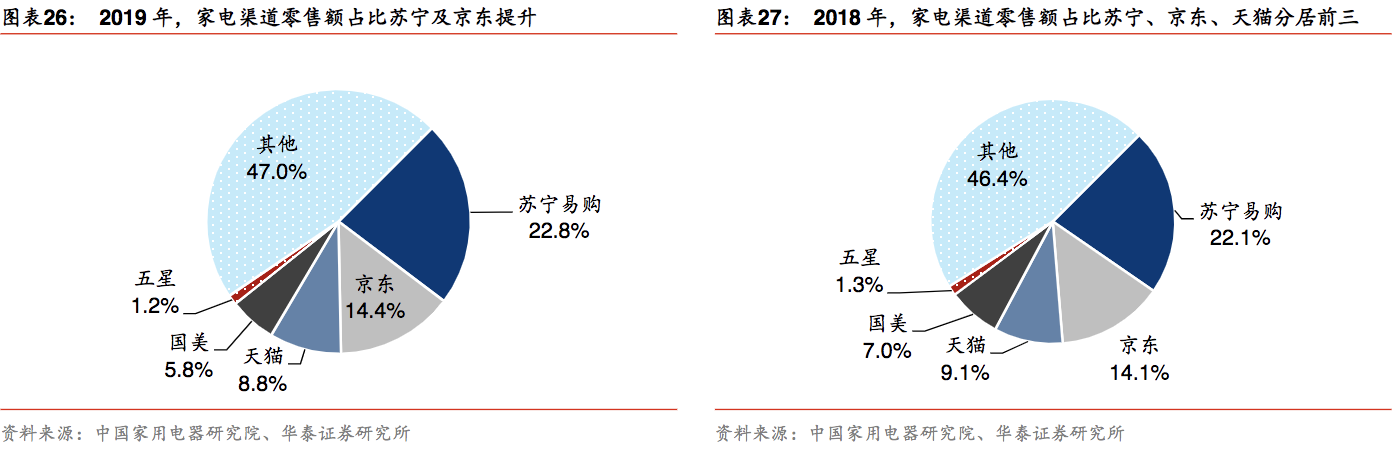 618，苏宁叫板京东“至少便宜10%”，它哪来的底