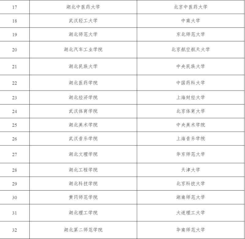 全国高校与湖北高校就业创业“一帮一”：北大