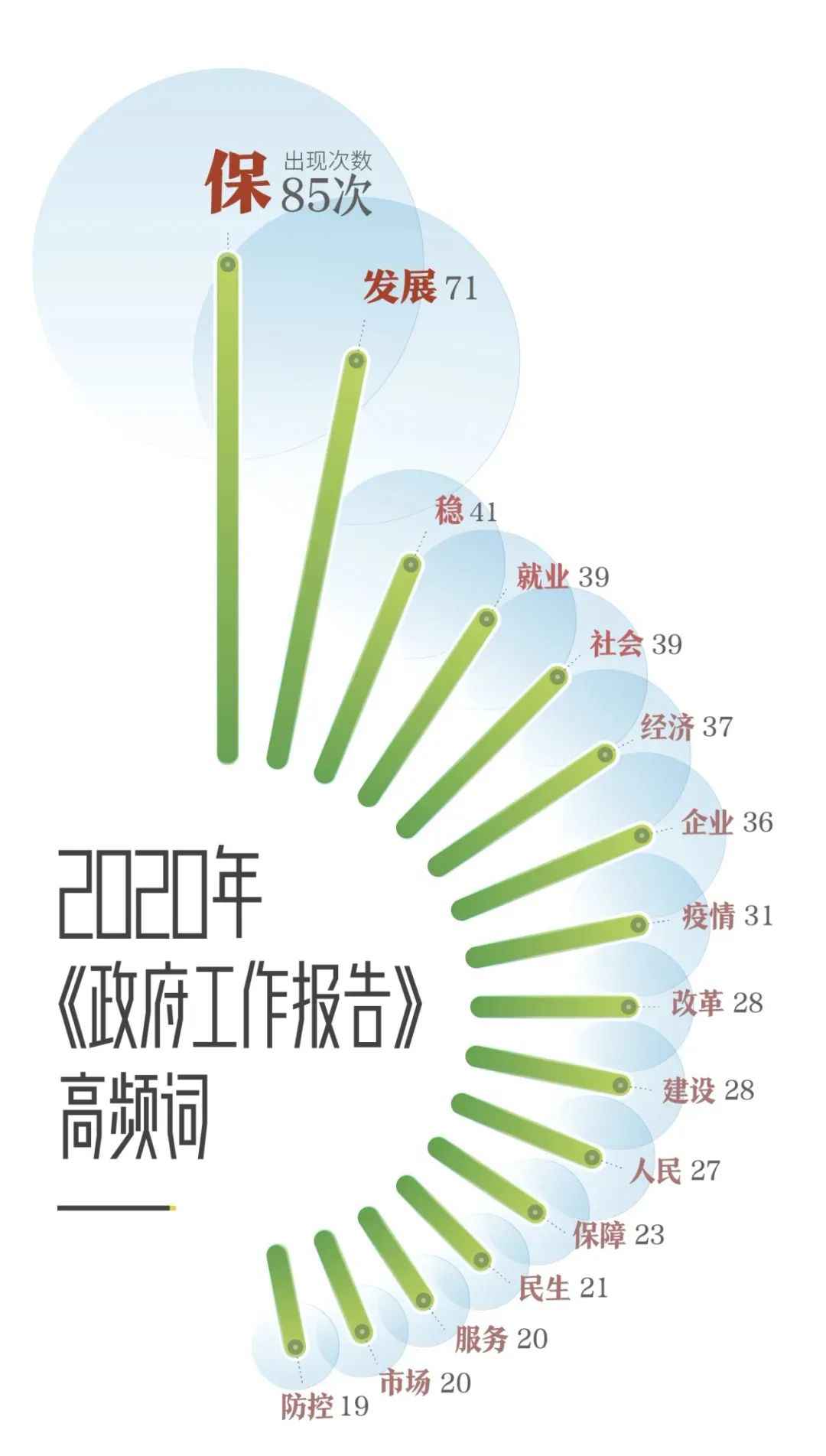 “不断线的风筝 ” ？追完总理记者会 感觉今年