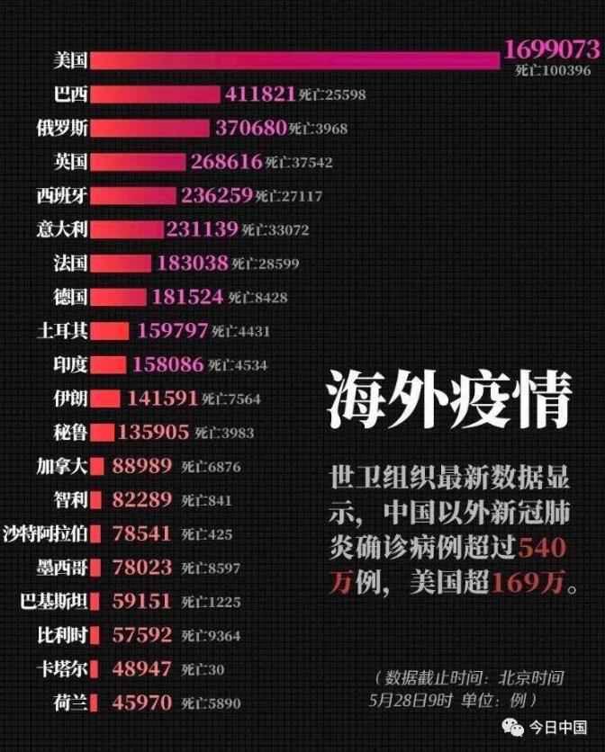 巴西专家:美国把新冠疫情司法化毫无根据