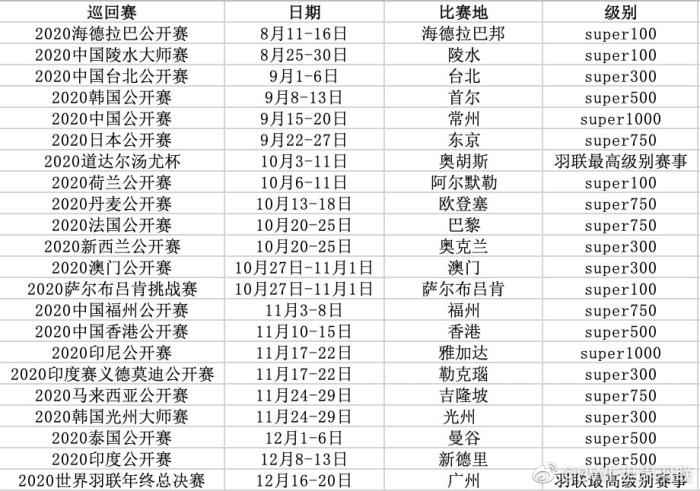 世界羽联更新年度赛历，赛季最早于8月11日重启