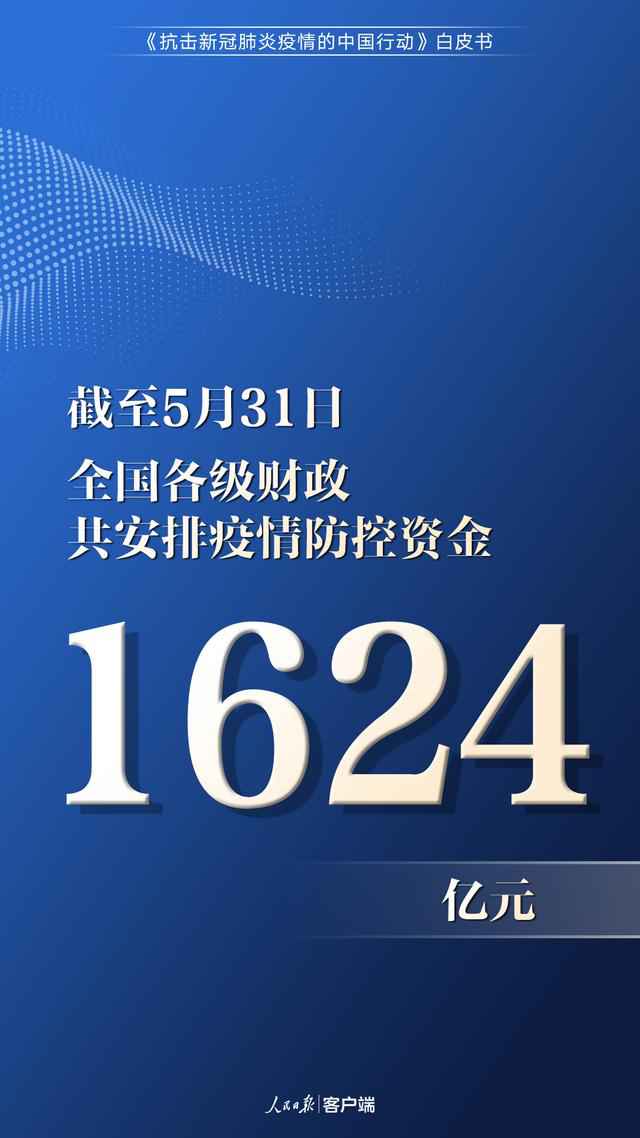 中国为抗疫究竟付出了多少？这些数字说明了一