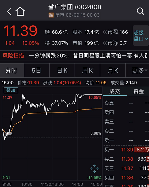 抖音彻底火了！下载量全球第一，5月吸金暴增