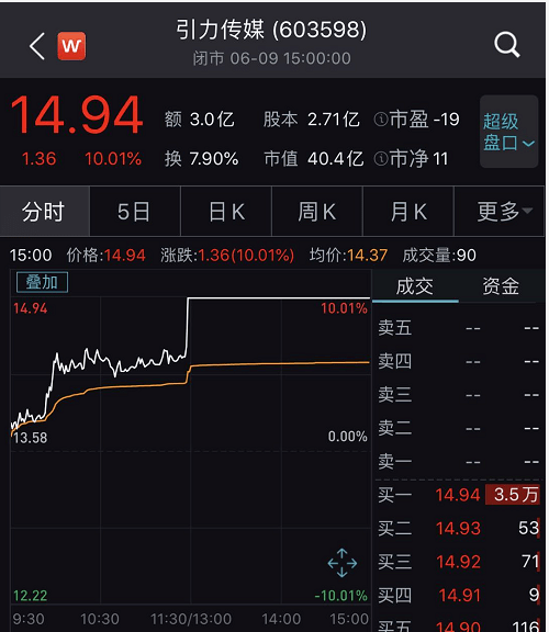 抖音彻底火了！下载量全球第一，5月吸金暴增