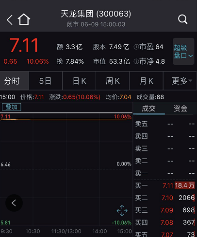 抖音彻底火了！下载量全球第一，5月吸金暴增