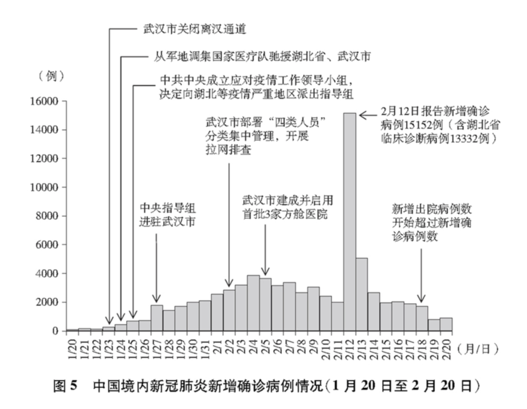 这就是中国行动！