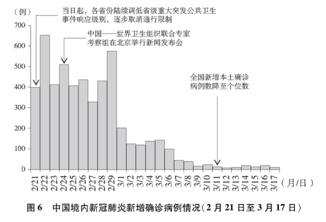 这就是中国行动！