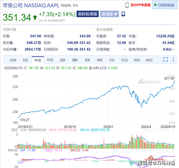 Android 11来了,iPhone12也快了吗?