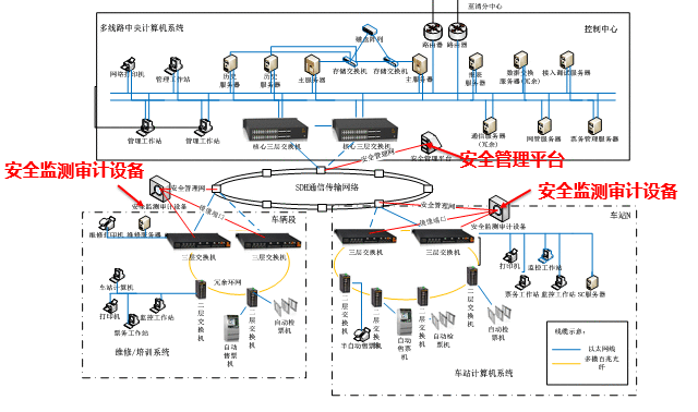 大数据时代下的城市轨道交通AFC系统运用案例分