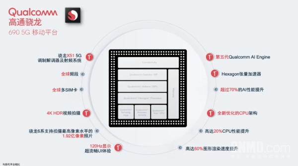 机情问答：骁龙690 5G是什么水平?巨屏5G手机有用