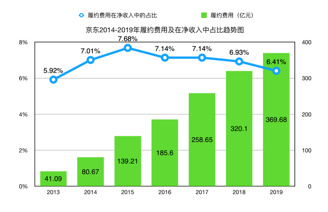 11岁“少小离家”，6年后“衣锦还乡”，京东“