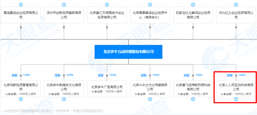 人人网往事：一款明星产品的辉煌、没落与消失