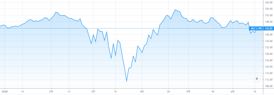 美白有罪？强生下架美白产品！旗下新冠疫苗将