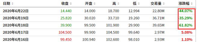 “德国的耻辱”！150亿现金不翼而飞，市值蒸发
