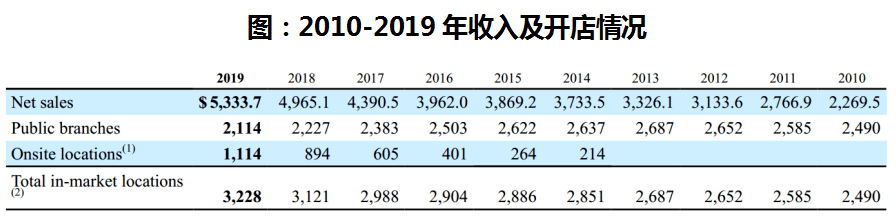 掘金万亿规模工业品市场，寻找中国版“快扣（