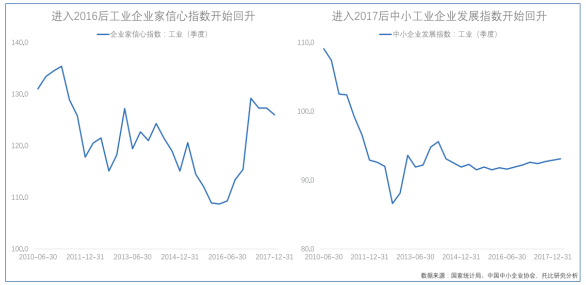 掘金万亿规模工业品市场，寻找中国版“快扣（