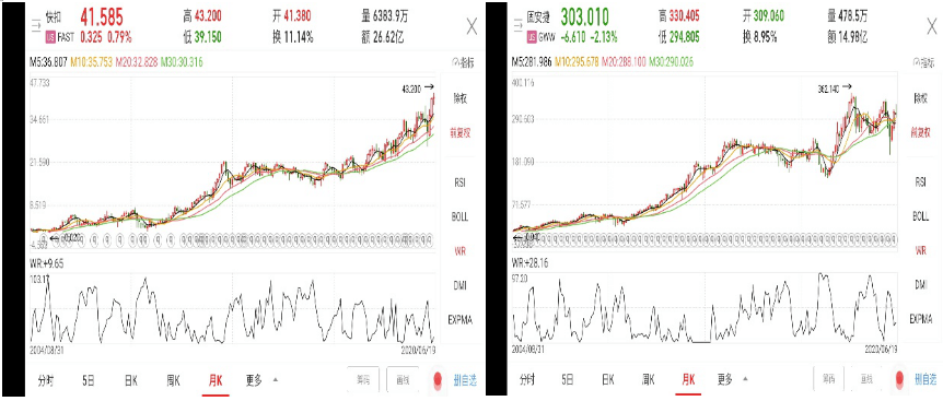 掘金万亿规模工业品市场，寻找中国版“快扣（