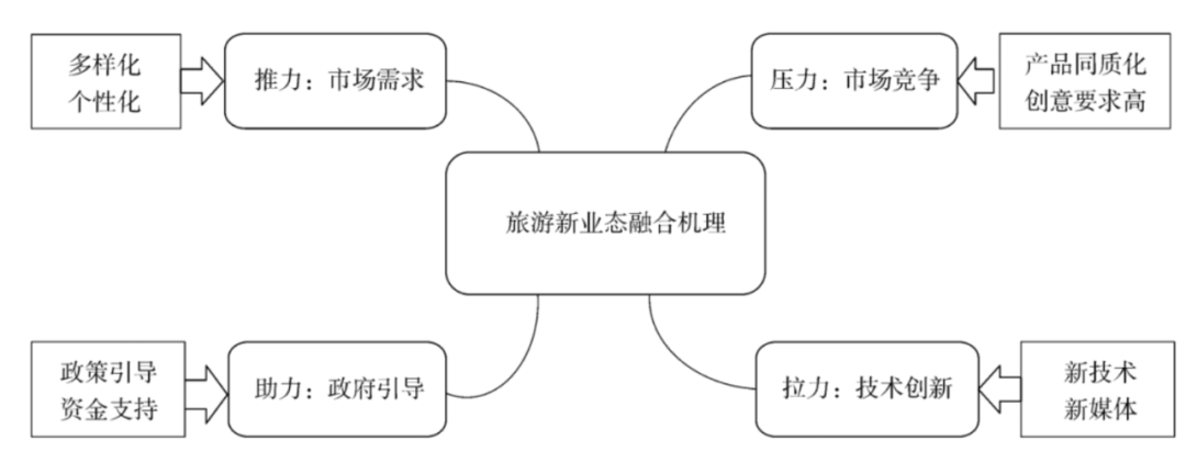 正略咨询：省市级国有旅游公司“十四五”战略