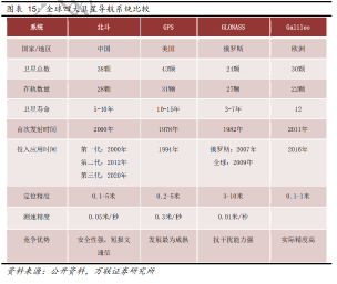 北斗三号完成组网，卫星导航产业蓝海前景几何